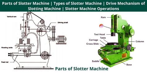 slotting machine uses|Slotter Machine – Types, Parts, Operations, Diagram, .